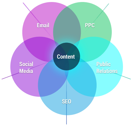 content-graph - AdInfusion